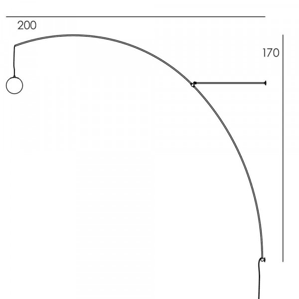 Iris dimensions